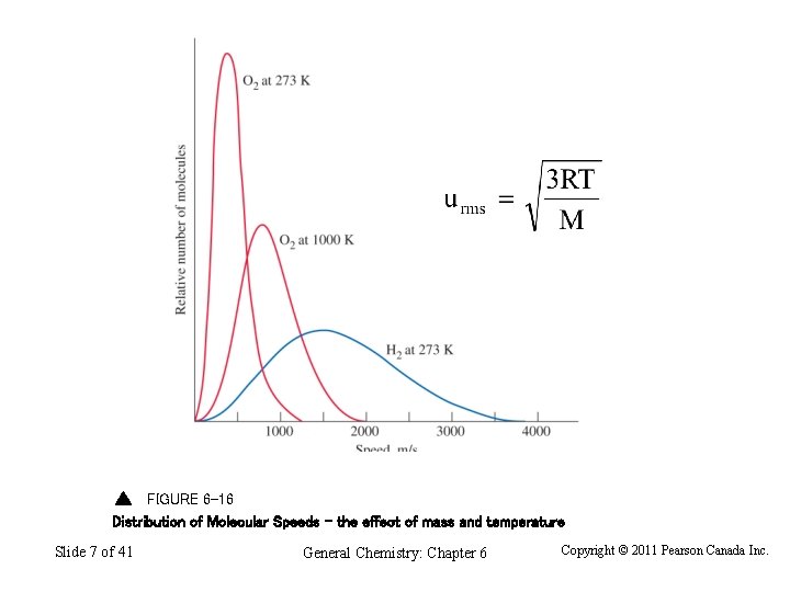 FIGURE 6 -16 Distribution of Molecular Speeds – the effect of mass and temperature