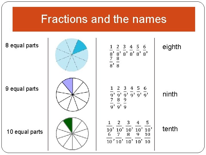 Fractions and the names 8 equal parts 9 equal parts 10 equal parts eighth