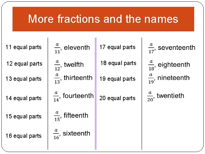 More fractions and the names 11 equal parts 17 equal parts 12 equal parts