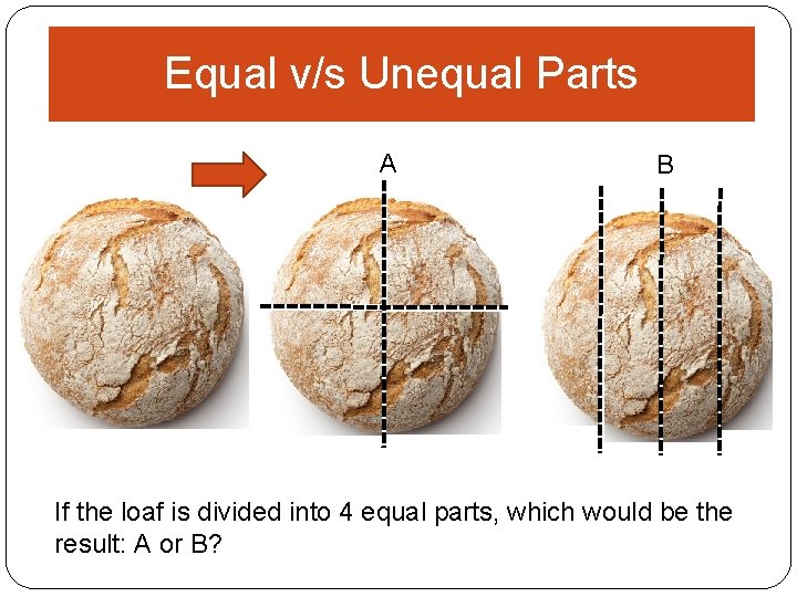 Equal v/s Unequal Parts A B If the loaf is divided into 4 equal