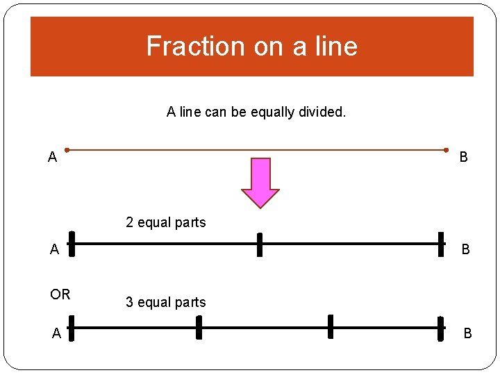 Fraction on a line A line can be equally divided. A B 2 equal