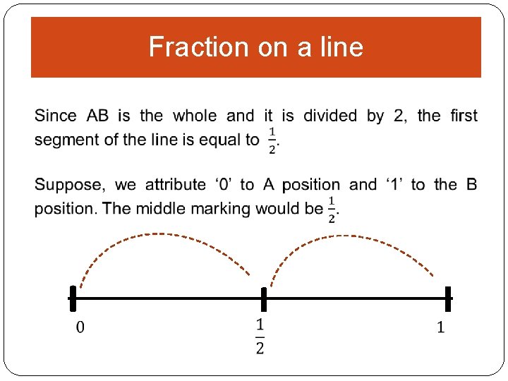 Fraction on a line 