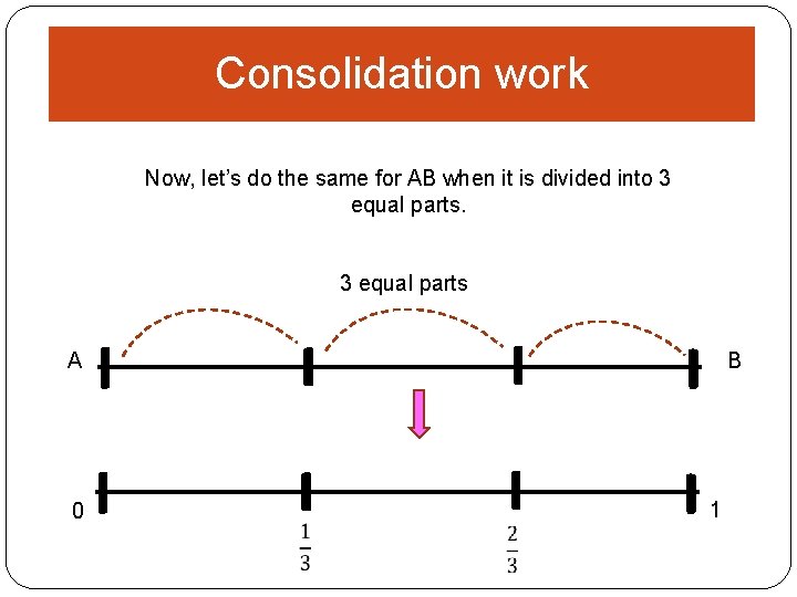 Consolidation work Now, let’s do the same for AB when it is divided into