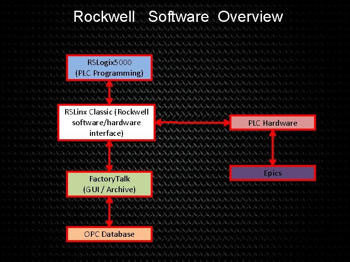 rockwell automation rslinx classic