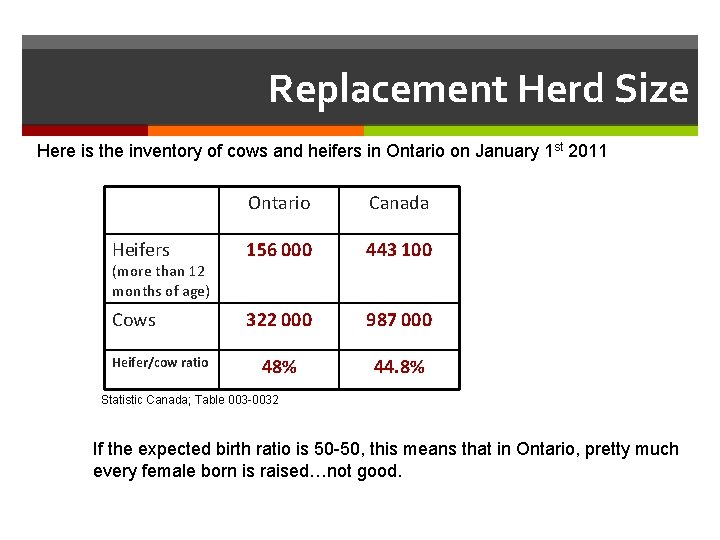Replacement Herd Size Here is the inventory of cows and heifers in Ontario on