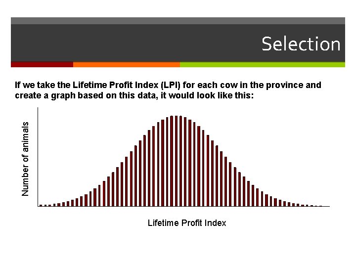 Selection Number of animals If we take the Lifetime Profit Index (LPI) for each