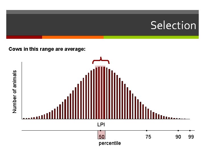 Selection Number of animals Cows in this range are average: LPI ▪ 50 percentile