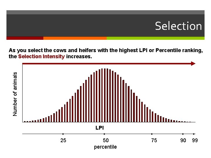 Selection Number of animals As you select the cows and heifers with the highest