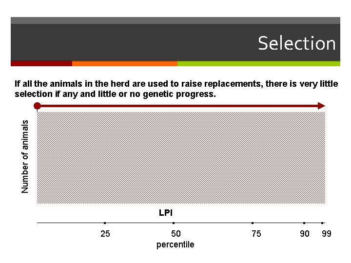 Selection Number of animals If all the animals in the herd are used to