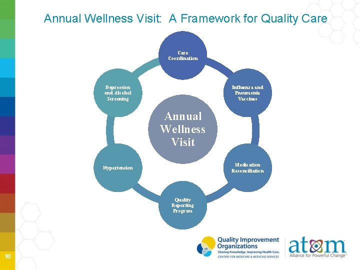 Annual Wellness Visit: A Framework for Quality Care Coordination Depression and Alcohol Screening Influenza Annual Wellness Visit: A Framework for Quality Care Coordination Depression and Alcohol Screening Influenza