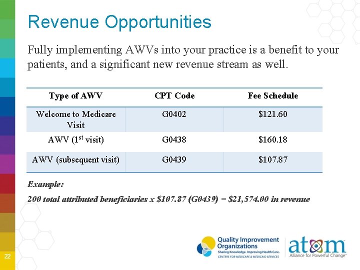 Revenue Opportunities Fully implementing AWVs into your practice is a benefit to your patients, Revenue Opportunities Fully implementing AWVs into your practice is a benefit to your patients,