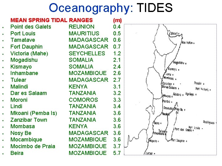 Oceanography: TIDES § § § § § MEAN SPRING TIDAL RANGES Point des Galets