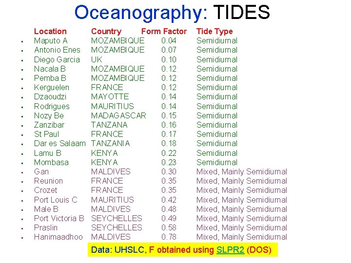 Oceanography: TIDES § § § § § § Location Maputo A Antonio Enes Diego
