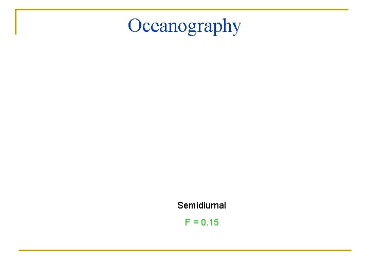 Oceanography TIDES Semidiurnal F = 0. 15 