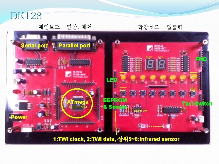 DK 128 메인보드 – 연산, 제어 Serial port 확장보드 - 입출력 Parallel port high