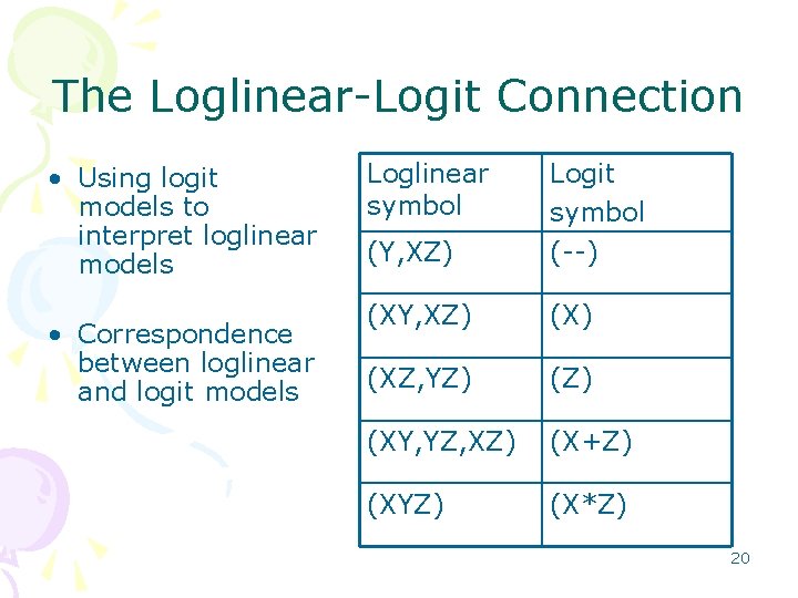 The Loglinear-Logit Connection • Using logit models to interpret loglinear models • Correspondence between