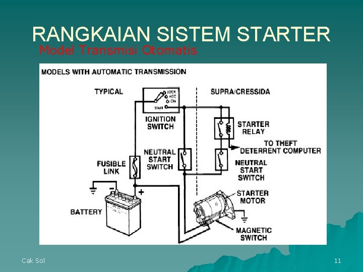 RANGKAIAN SISTEM STARTER Model Transmisi Otomatis Cak Sol 11 RANGKAIAN SISTEM STARTER Model Transmisi Otomatis Cak Sol 11