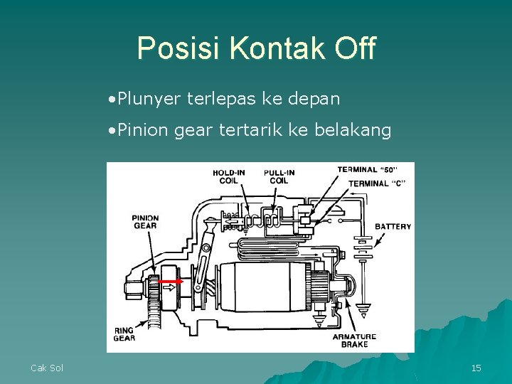Posisi Kontak Off • Plunyer terlepas ke depan • Pinion gear tertarik ke belakang Posisi Kontak Off • Plunyer terlepas ke depan • Pinion gear tertarik ke belakang