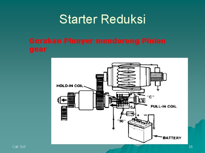 Starter Reduksi Gerakan Plunyer mendorong Pinion gear Cak Sol 16 Starter Reduksi Gerakan Plunyer mendorong Pinion gear Cak Sol 16