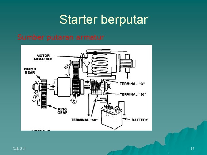 Starter berputar Sumber putaran armatur Cak Sol 17 Starter berputar Sumber putaran armatur Cak Sol 17