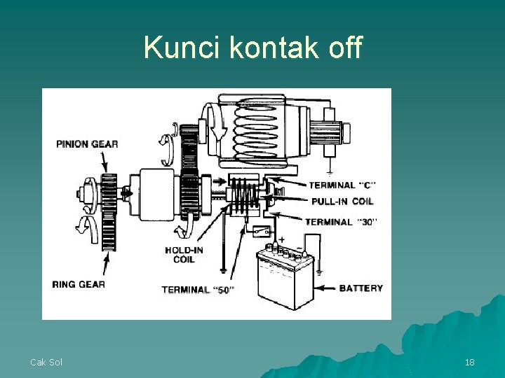 Kunci kontak off Cak Sol 18 Kunci kontak off Cak Sol 18