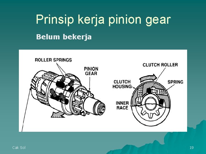 Prinsip kerja pinion gear Belum bekerja Cak Sol 19 Prinsip kerja pinion gear Belum bekerja Cak Sol 19