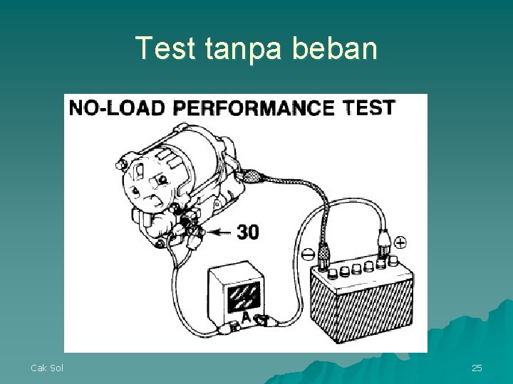 Test tanpa beban Cak Sol 25 Test tanpa beban Cak Sol 25