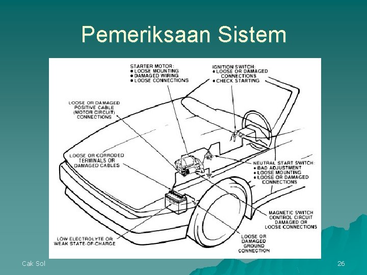 Pemeriksaan Sistem Cak Sol 26 Pemeriksaan Sistem Cak Sol 26