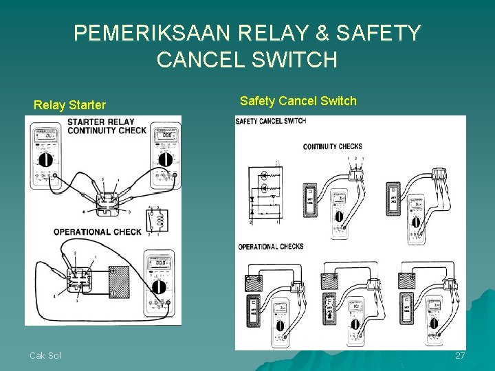 PEMERIKSAAN RELAY & SAFETY CANCEL SWITCH Relay Starter Cak Sol Safety Cancel Switch 27 PEMERIKSAAN RELAY & SAFETY CANCEL SWITCH Relay Starter Cak Sol Safety Cancel Switch 27