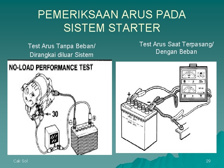 PEMERIKSAAN ARUS PADA SISTEM STARTER Test Arus Tanpa Beban/ Dirangkai diluar Sistem Cak Sol PEMERIKSAAN ARUS PADA SISTEM STARTER Test Arus Tanpa Beban/ Dirangkai diluar Sistem Cak Sol