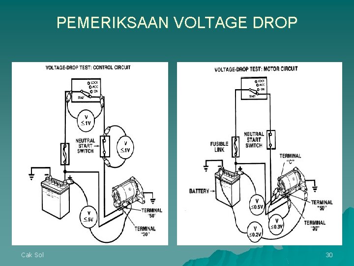 PEMERIKSAAN VOLTAGE DROP Cak Sol 30 PEMERIKSAAN VOLTAGE DROP Cak Sol 30