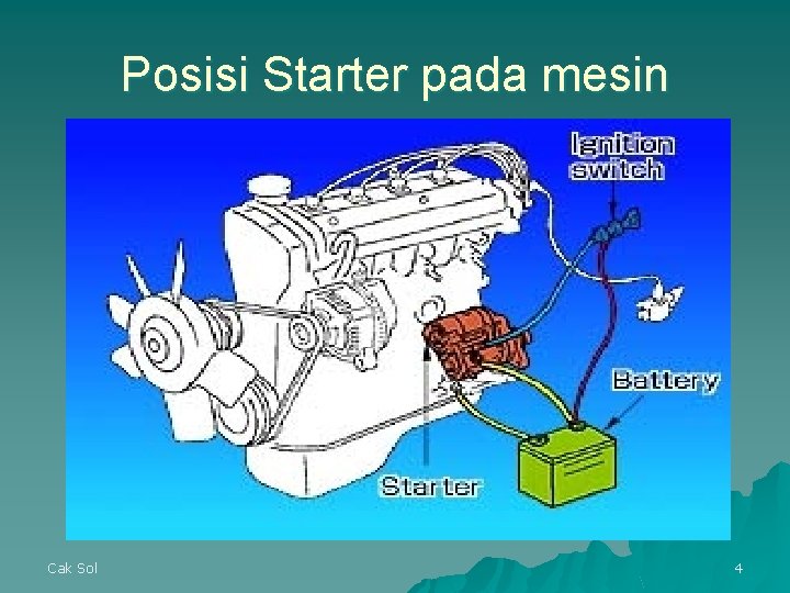 Posisi Starter pada mesin Cak Sol 4 Posisi Starter pada mesin Cak Sol 4