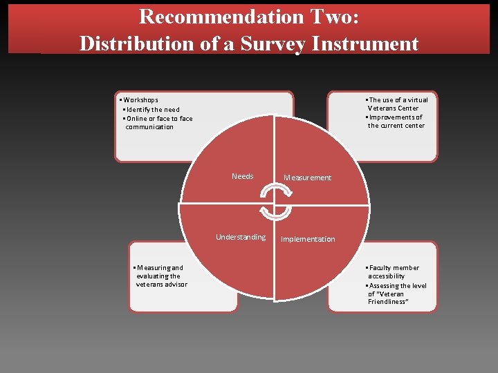 Recommendation Two: Distribution of a Survey Instrument • Workshops • Identify the need •