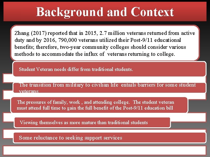 Background and Context Zhang (2017) reported that in 2015, 2. 7 million veterans returned