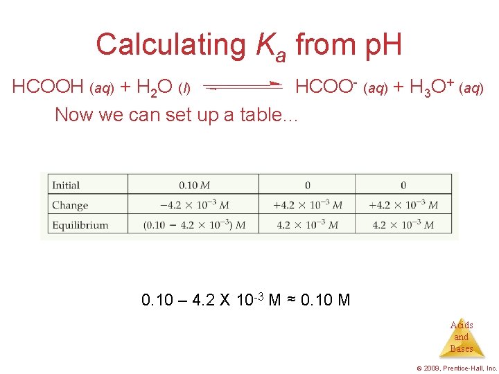 Calculating Ka from p. H HCOOH (aq) + H 2 O (l) HCOO- (aq)