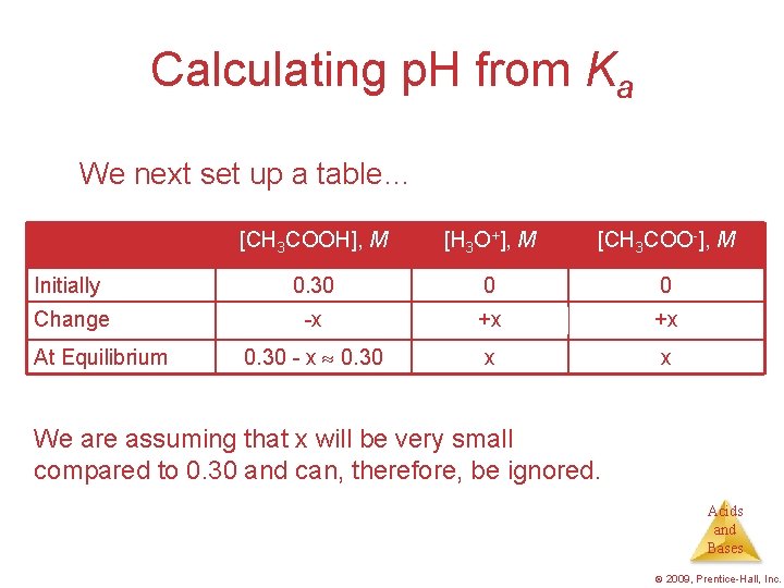 Calculating p. H from Ka We next set up a table… [CH 3 COOH],