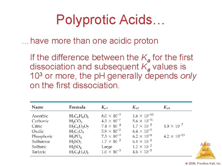 Polyprotic Acids… …have more than one acidic proton If the difference between the Ka