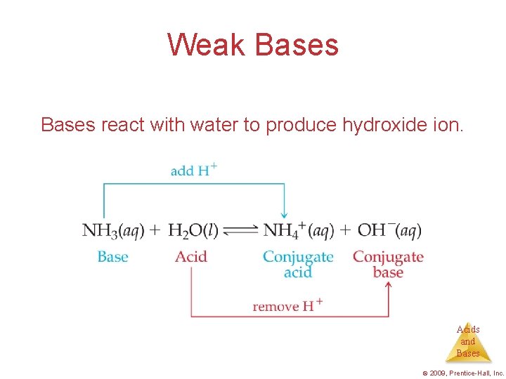 Weak Bases react with water to produce hydroxide ion. Acids and Bases © 2009,