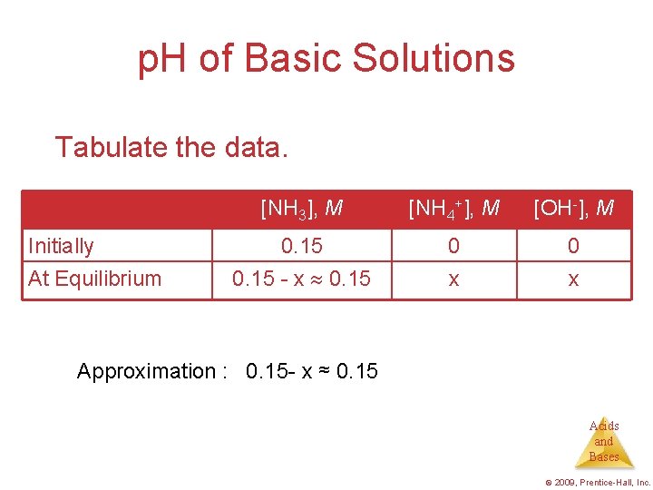 p. H of Basic Solutions Tabulate the data. Initially At Equilibrium [NH 3], M