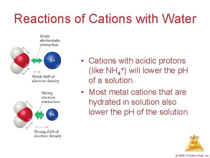 Reactions of Cations with Water • Cations with acidic protons (like NH 4+) will