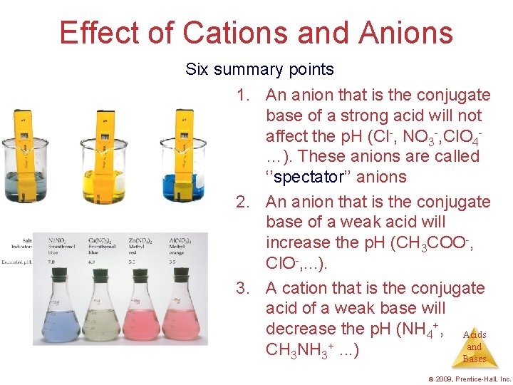 Effect of Cations and Anions Six summary points 1. An anion that is the