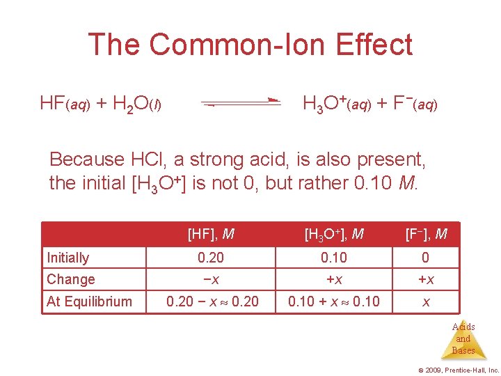 The Common-Ion Effect HF(aq) + H 2 O(l) H 3 O+(aq) + F−(aq) Because