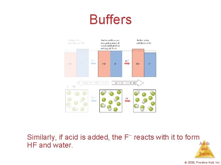Buffers Similarly, if acid is added, the F− reacts with it to form Acids