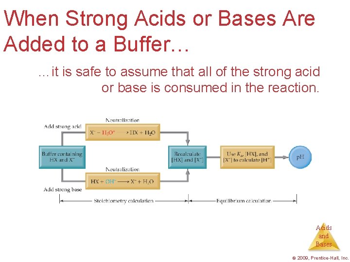 When Strong Acids or Bases Are Added to a Buffer… …it is safe to