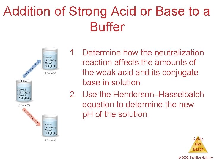 Addition of Strong Acid or Base to a Buffer 1. Determine how the neutralization