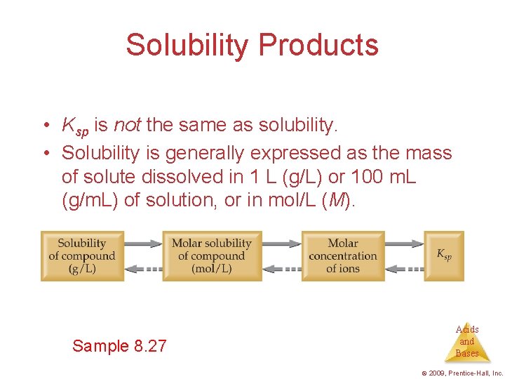 Solubility Products • Ksp is not the same as solubility. • Solubility is generally
