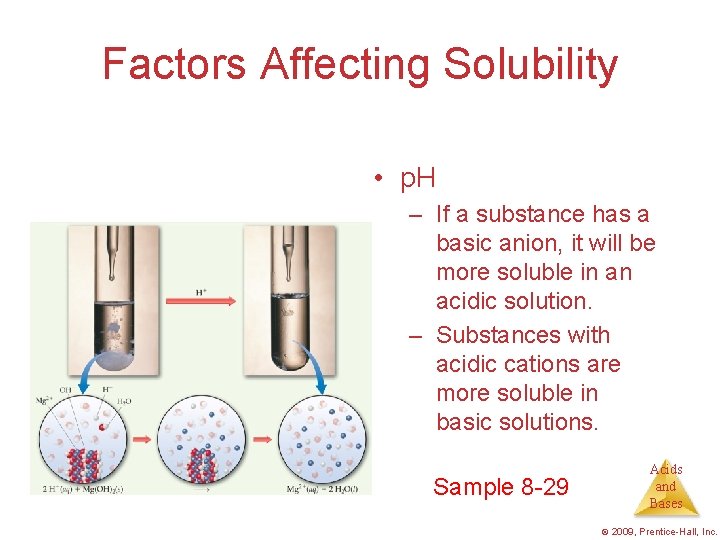 Factors Affecting Solubility • p. H – If a substance has a basic anion,