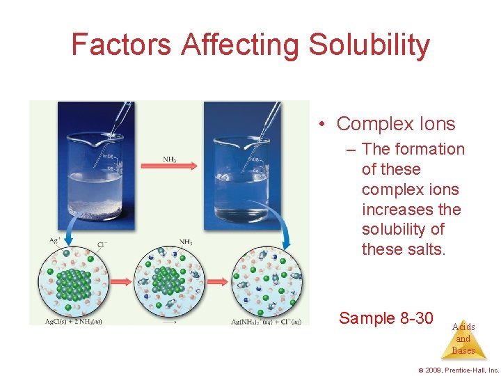 Factors Affecting Solubility • Complex Ions – The formation of these complex ions increases