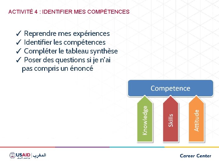 ACTIVITÉ 4 : IDENTIFIER MES COMPÉTENCES ✓ Reprendre mes expériences ✓ Identifier les compétences