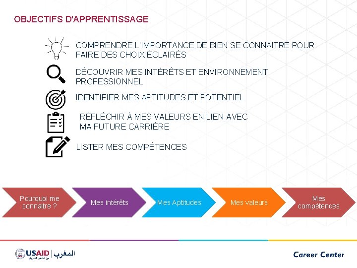 OBJECTIFS D'APPRENTISSAGE COMPRENDRE L’IMPORTANCE DE BIEN SE CONNAITRE POUR FAIRE DES CHOIX ÉCLAIRÉS DÉCOUVRIR